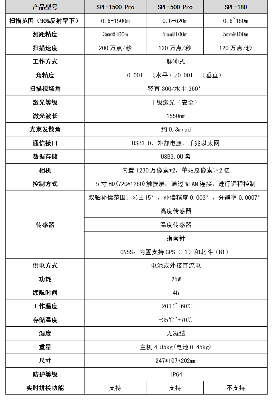 BB贝博艾弗森(中国区)股份有限公司-Official website