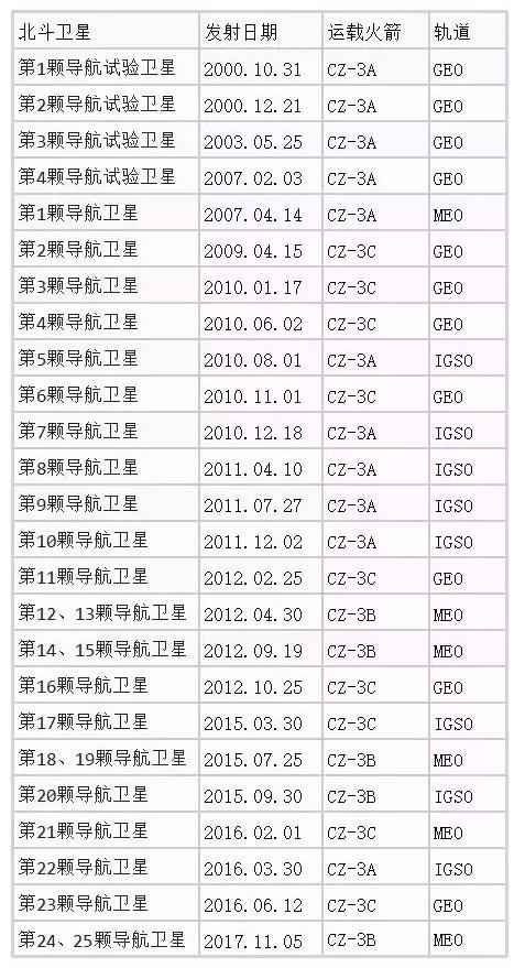 2017120403 BB贝博艾弗森(中国区)股份有限公司-Official website